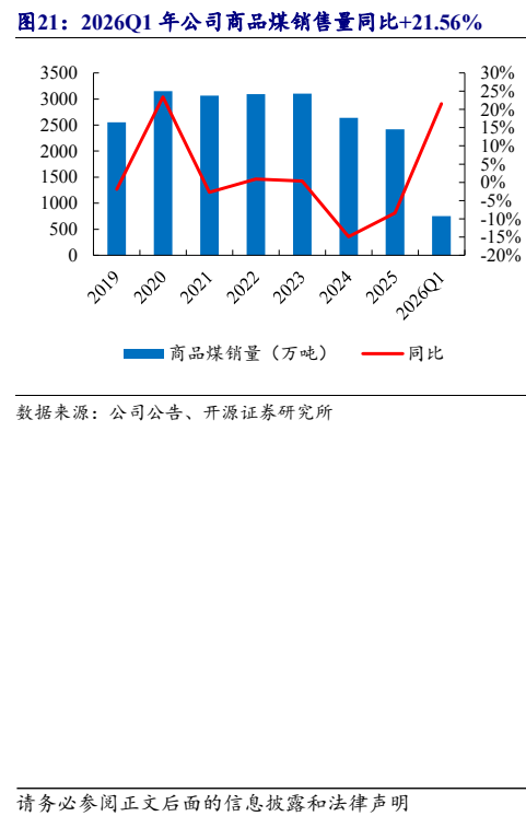图5. 图表