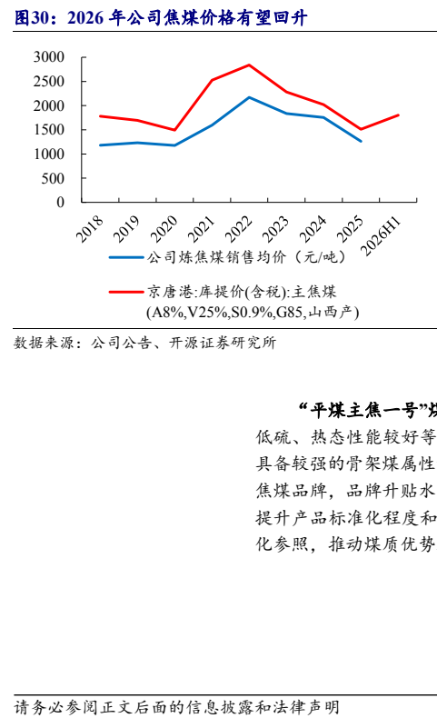 图6. 图表