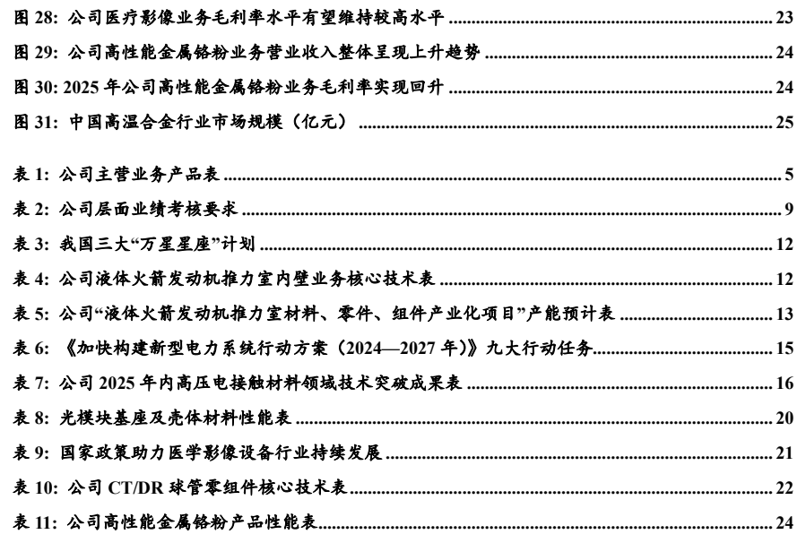 图3. 公司医疗影像业务毛利率水平有望维持较高水平