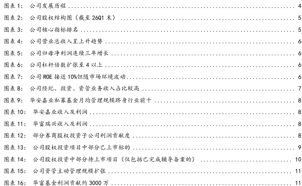图1. 公司发展历程