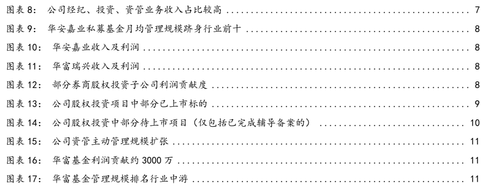 图2. 公司经纪投资资管业务收入占比较高