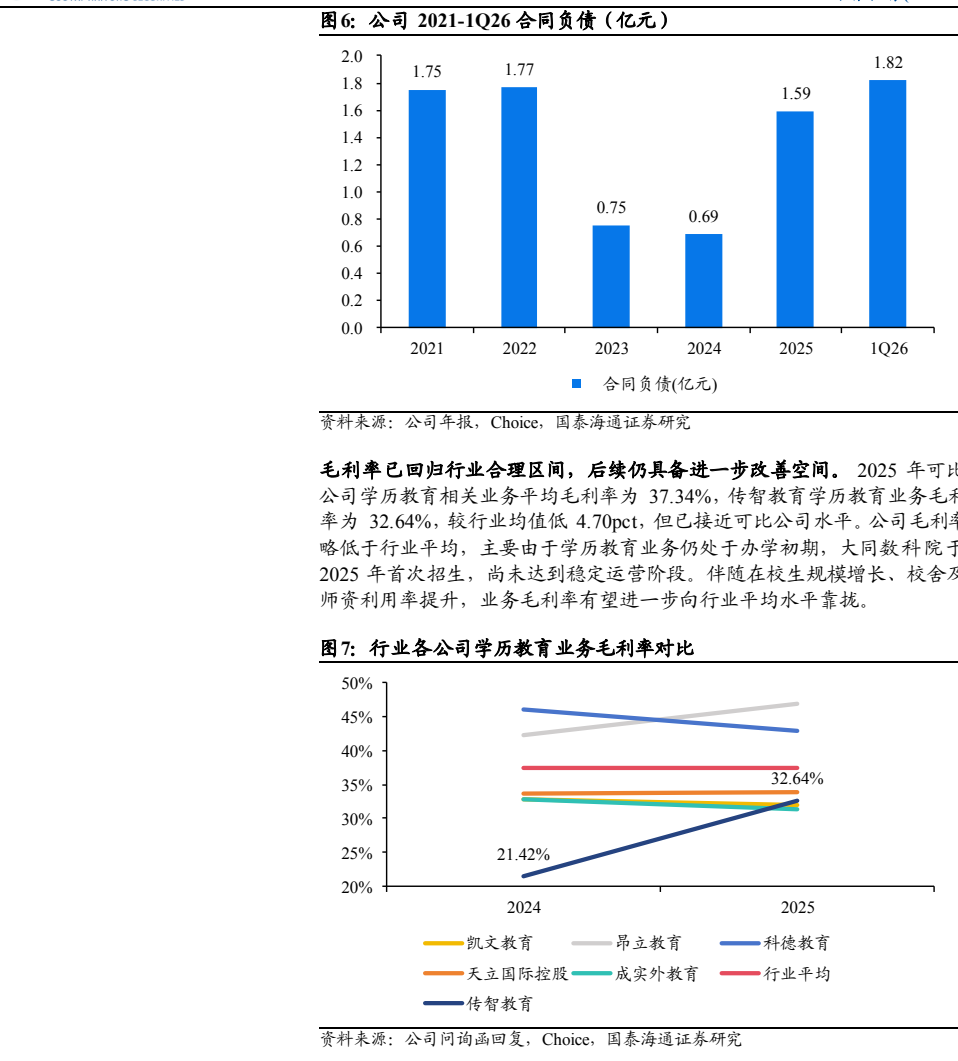 图3. 图表