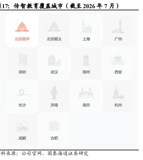 图7. 传教市（至20267月）