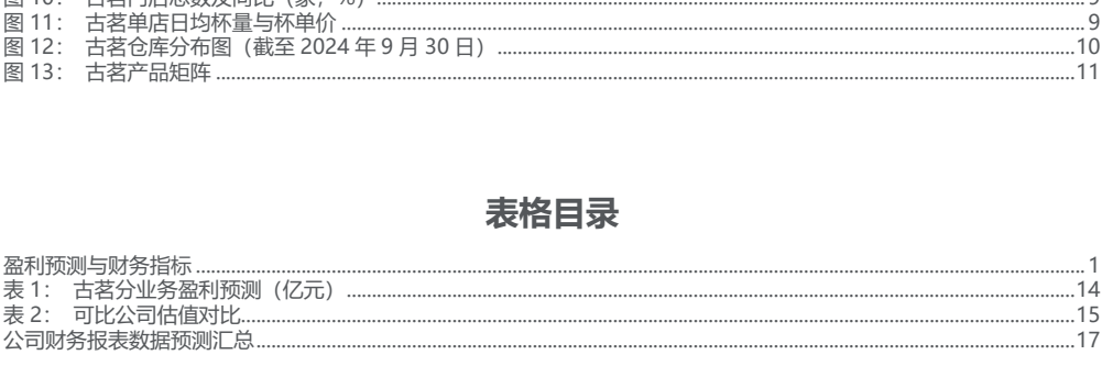 图7. 古茗单店日均杯量与杯单价