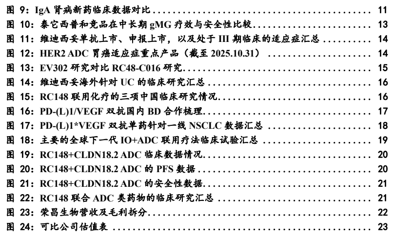 图2. 图表