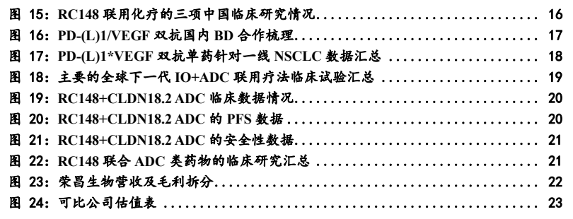 图3. 图表