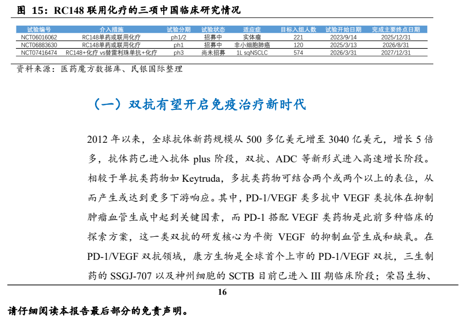 图7. 联用化疗的项中国临床研究情况