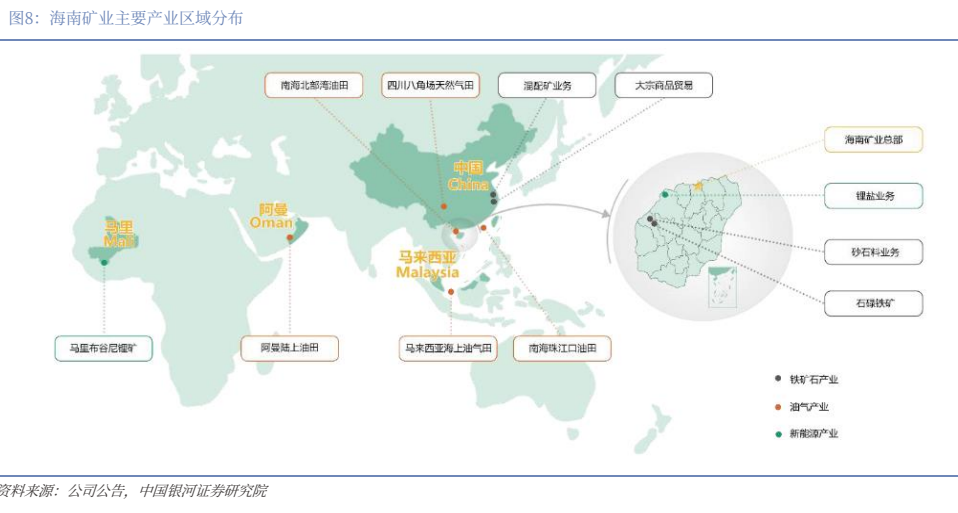 图4. 海南矿业主要产业区域分布