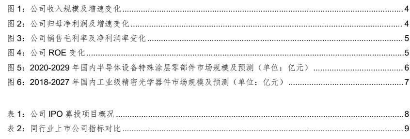 图1. 公司收入规模及化4
