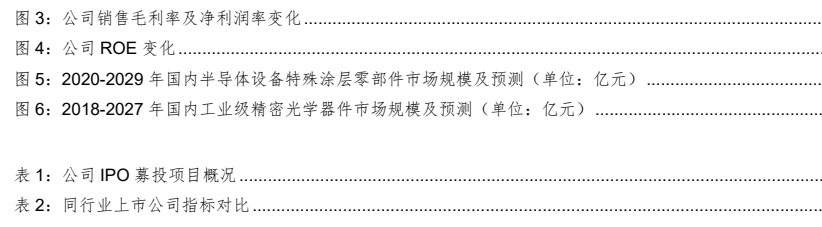 图2. 公司销售毛利率及净利润率变化