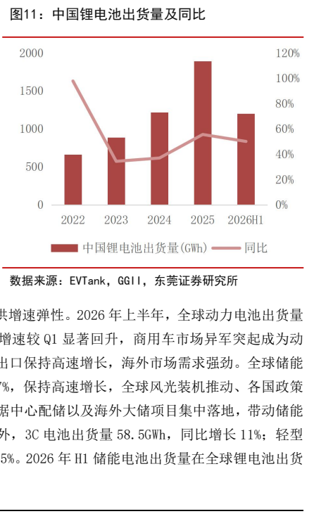 图6. 硅碳负极出货量占比有望大幅提升