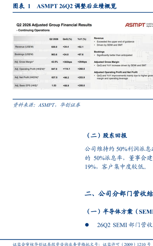 图表 1