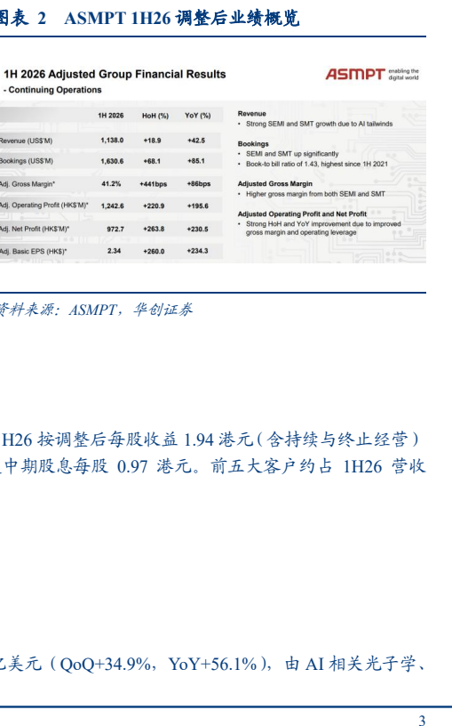 图表 2