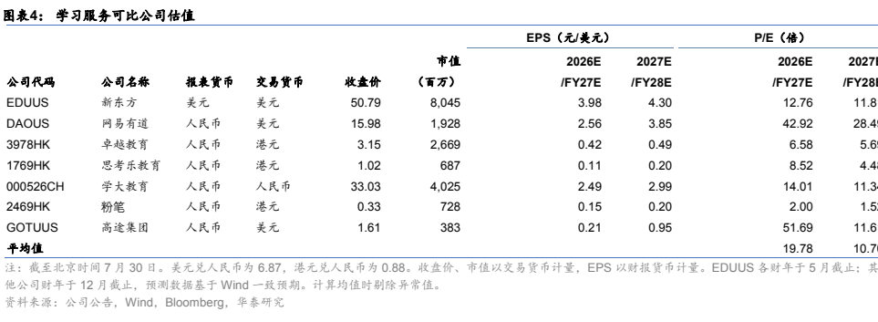 图4. 习服务可比公司估值