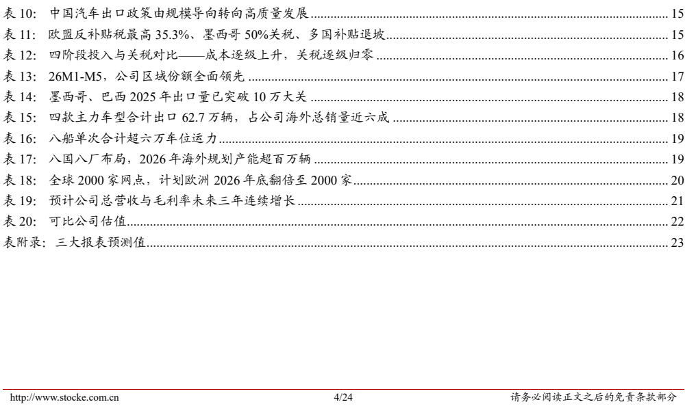 图5. 比亚迪直接控股比亚迪电子等多家上市公司主体构建新能源产业链协同体系