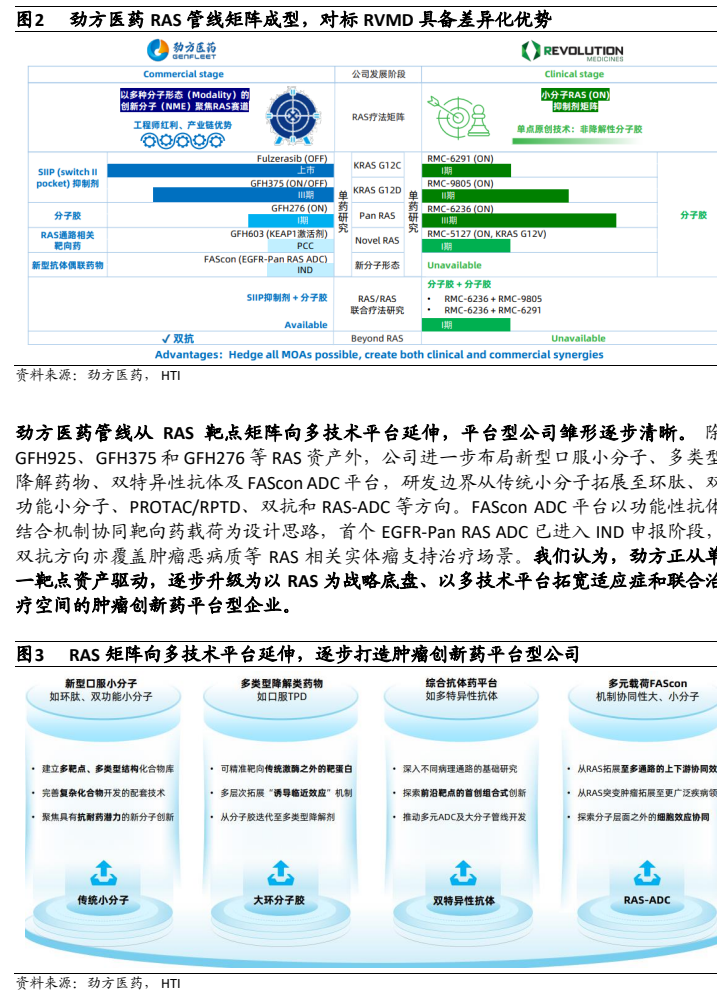 图2. 表 5