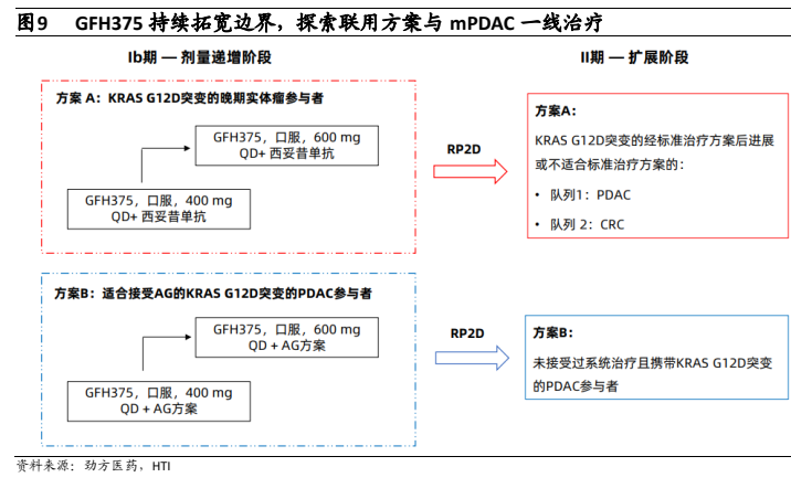 图表 3