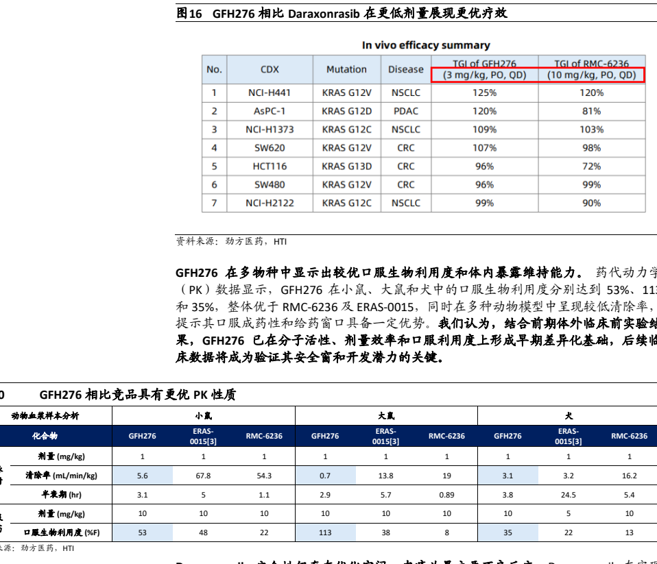 图表 4
