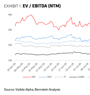 图1. EV / EBITDA (NTM)