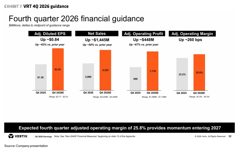 图2. VRT 4Q 2026 guidance