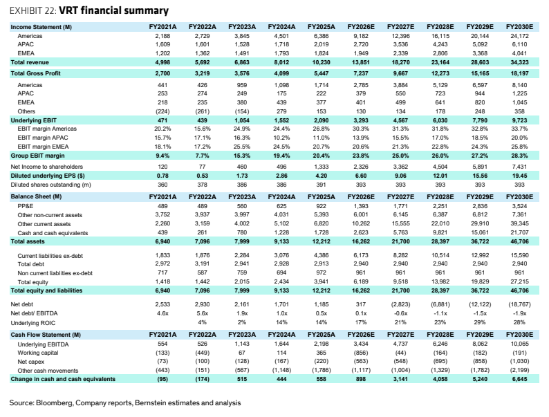 图7. VRT financial summary Income Statement) Fv20z1A ©