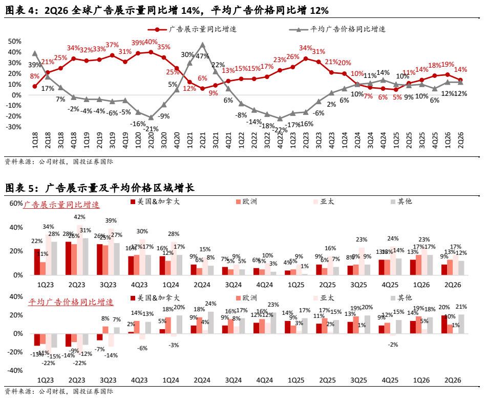 图表 2