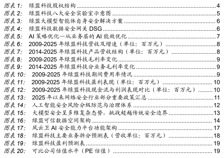 **图1. 绿盟科技股权结构**