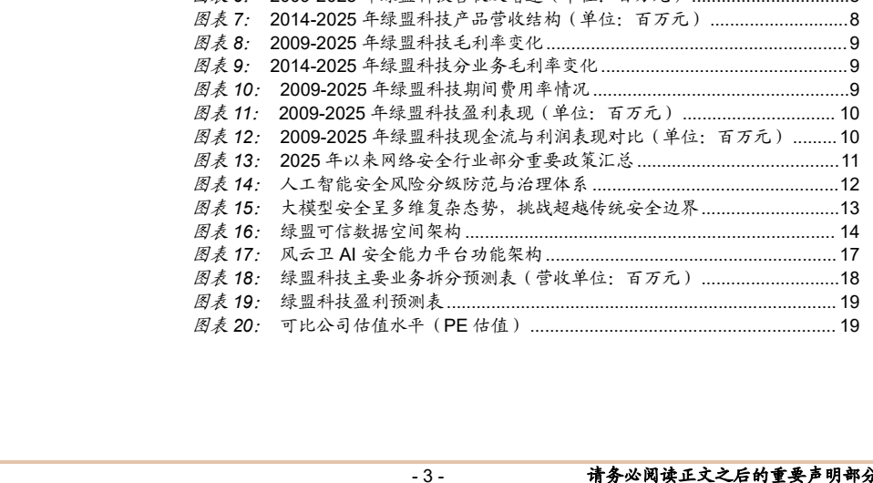 **图2. 2014-2025年绿盟科技产品营收结构(单位:百万元)**