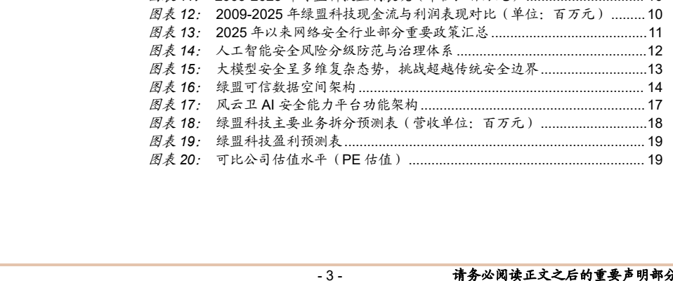 **图3. 2009-2025年绿盟科技现金流与利润现对比(单位:百万元)**