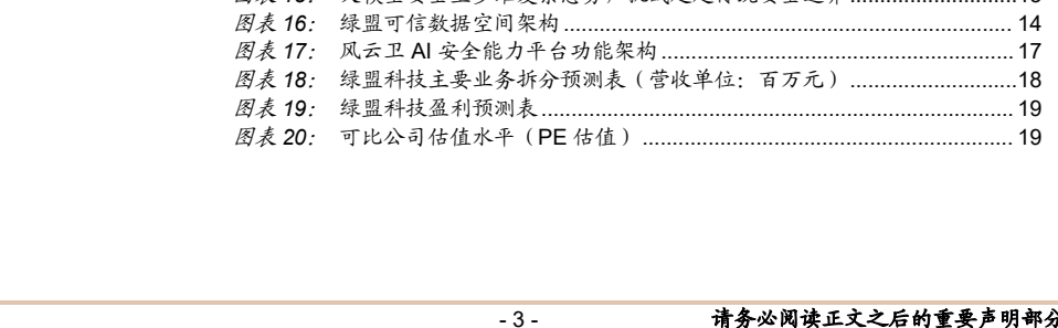 **图4. 绿盟可信数据空间架构**