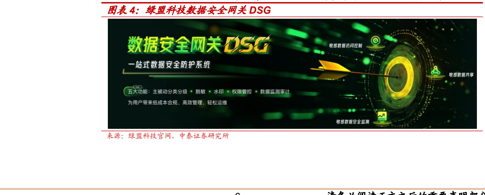 **图6. 2009-2025年绿盟科技期间费用率情况**
