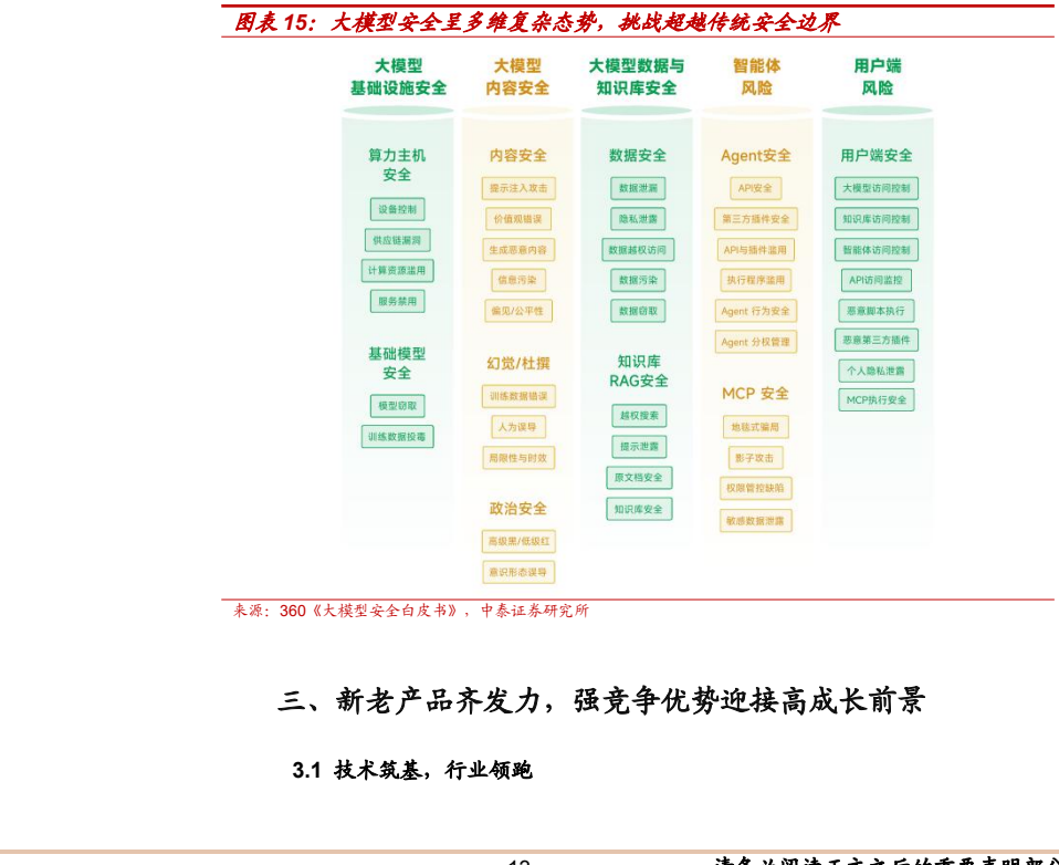 图表 7