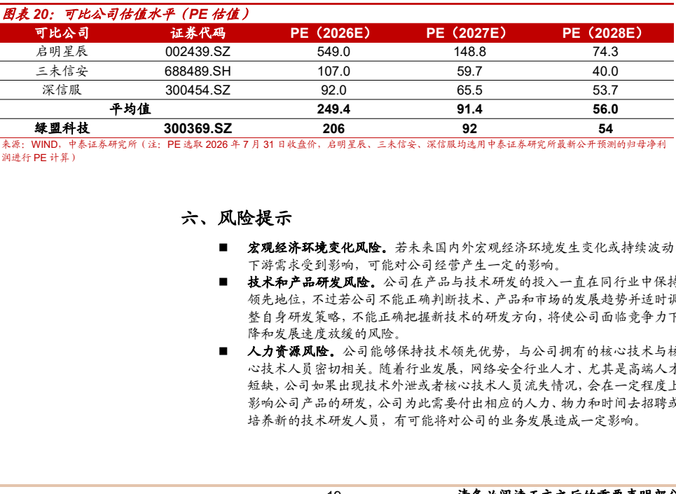 图表 8