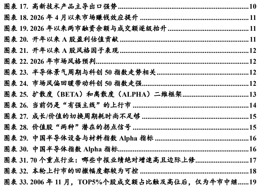 图2. 术产品主口强10