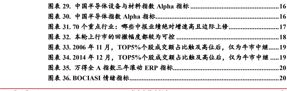 图4. 表 16: 开年以来出口增速维持强劲