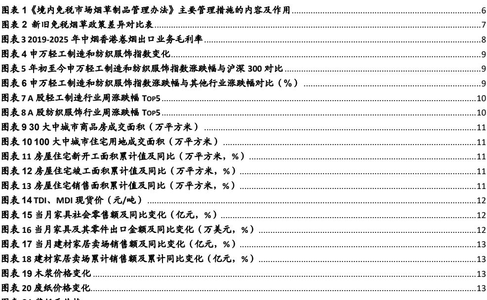 图1. 图表 1: 《境内免税市场烟草制品管理办法》主要管理措施的内容及作用6