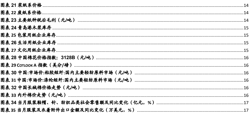 图3. 图表 21: 浆纸系价格14