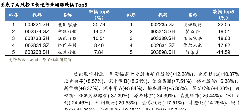 图6. 纸价格变化