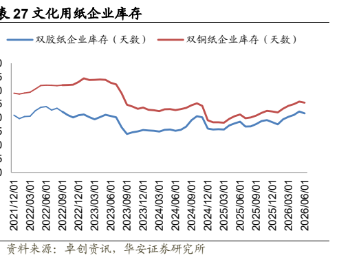 图8. 表 35: 当月服装及衣着附件出金额及同比变化（万美