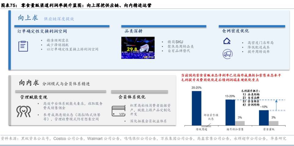 图7. 图表 75: 零食量贩渠道利润率提升蓝图向上深挖供应链向内精进运营