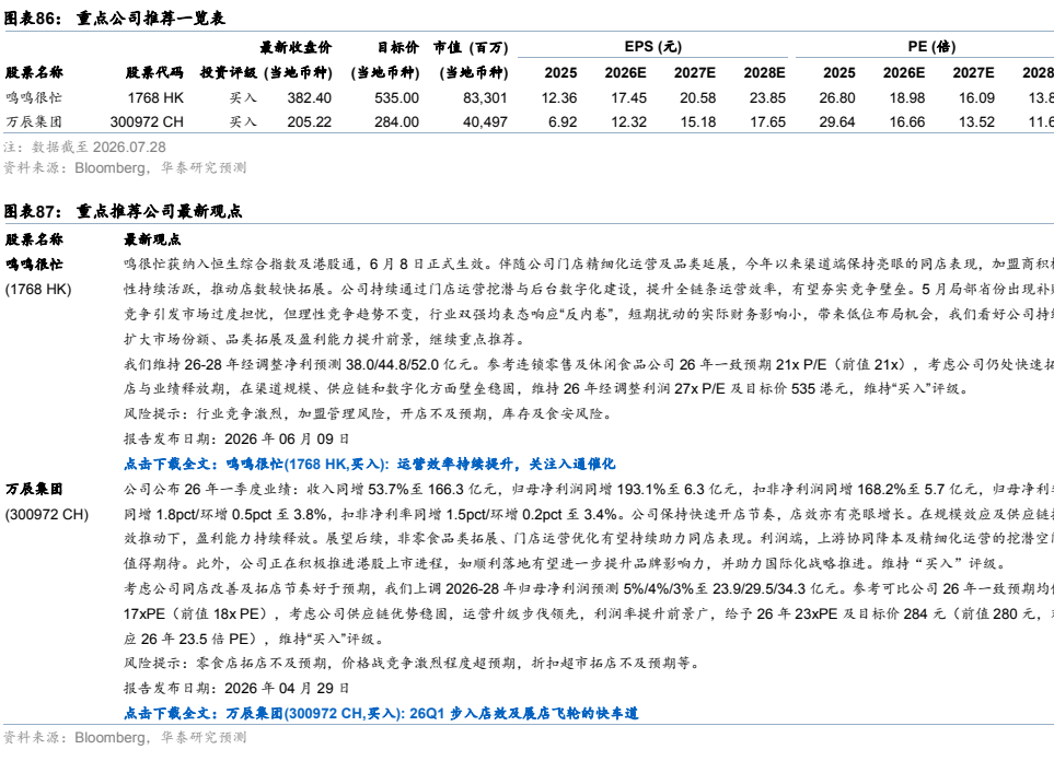 图8. 公司一