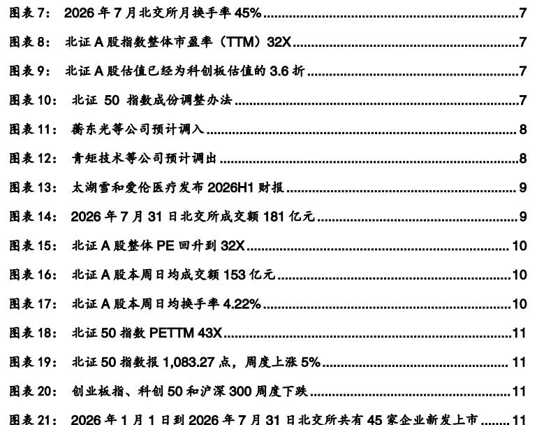图2. 月北所月换45%7
