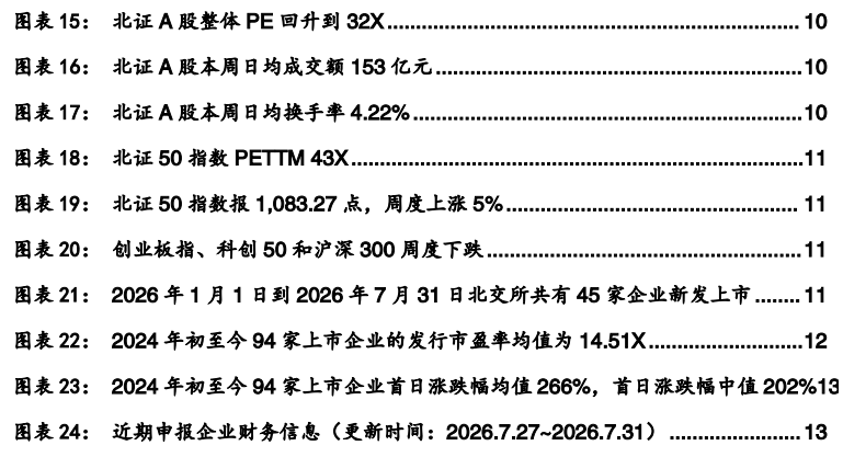 图5. 图表 720267: 月北交所月换手率45%