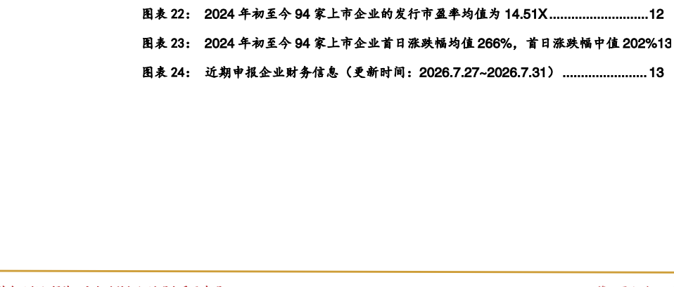 图6. 图表 12: 青矩技术等公司预计调出