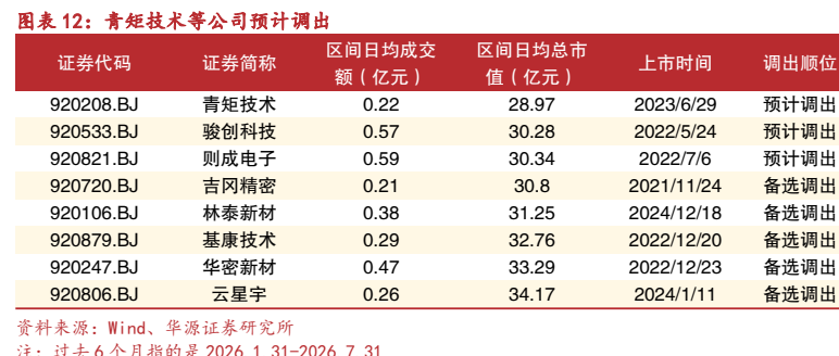 图表 6