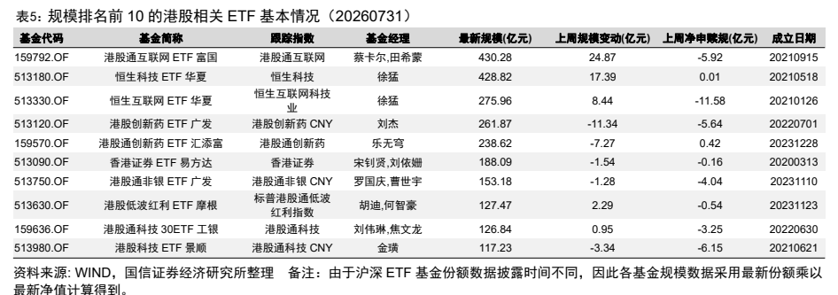 图表 8