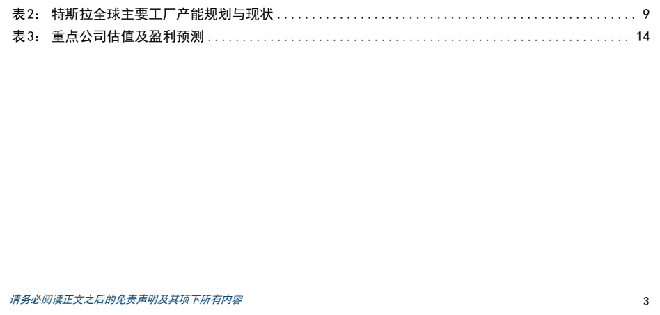 **图3. 表2. 特斯拉全球主要工厂产能规划与现状**