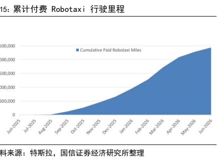 **图7. 表3. 重点公司估值及盈利预测**