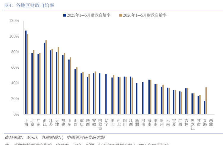 图3. 一