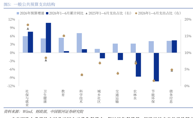图5. 一2024